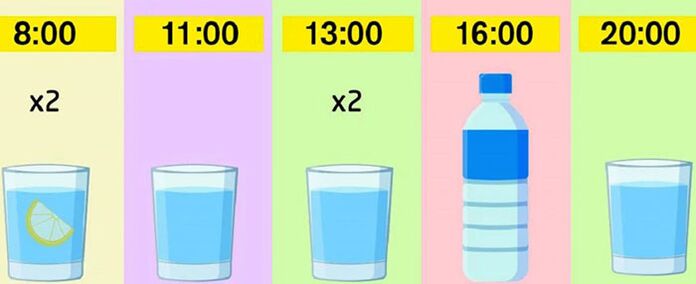 Gesundes Trinkschema zur Gewichtsreduktion im Notfall in einer Woche