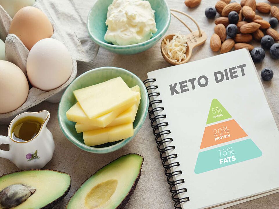 Lebensmittel und Ernährungspyramide zur Keto-Diät